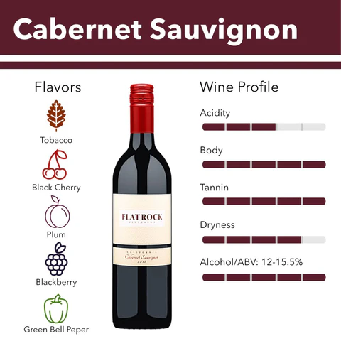 cabernet
