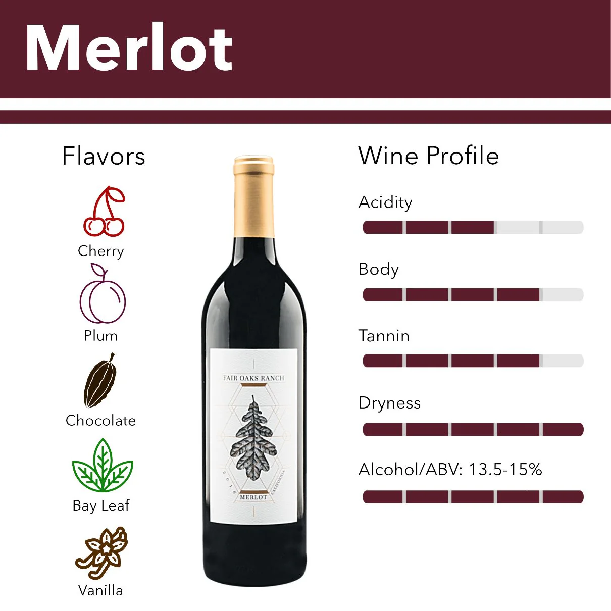 merlot