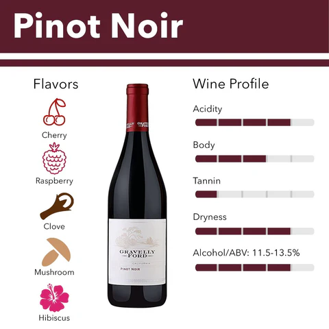 pinot